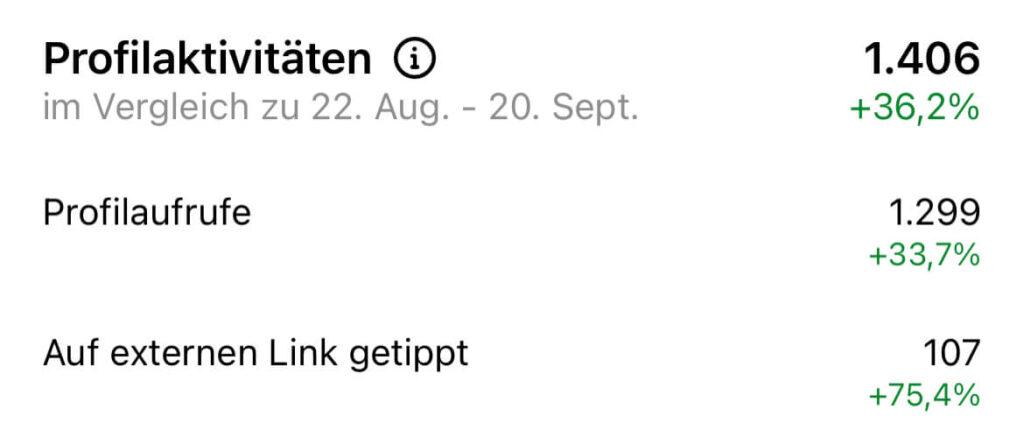 Ergebnisse Social Media Betreuung, die für sich sprechen